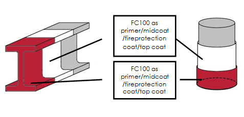 fire protection - Fire Protection