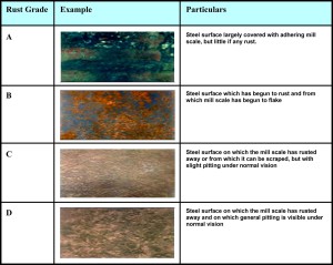 Different Grades of Rust for Pipe Leak Repair1 300x239 - Surface Preparation for an Effective Pipe Leak Repair