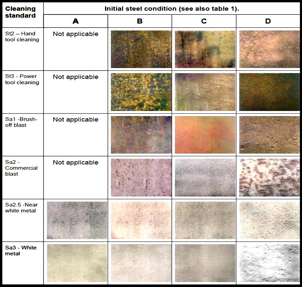 Степени очистки металла. Степень очистки sa 2.5 ИСО 8501-1. Степень очистки поверхности по ИСО 8501-1 2007. ИСО 8501 1 2014. Степень очистки металла.