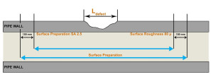 How to repair pipe weld joints1 300x109 - How to Repair Pipe Weld Joints