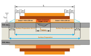 How to repair pipe weld joints3 300x185 - How to Repair Pipe Weld Joints