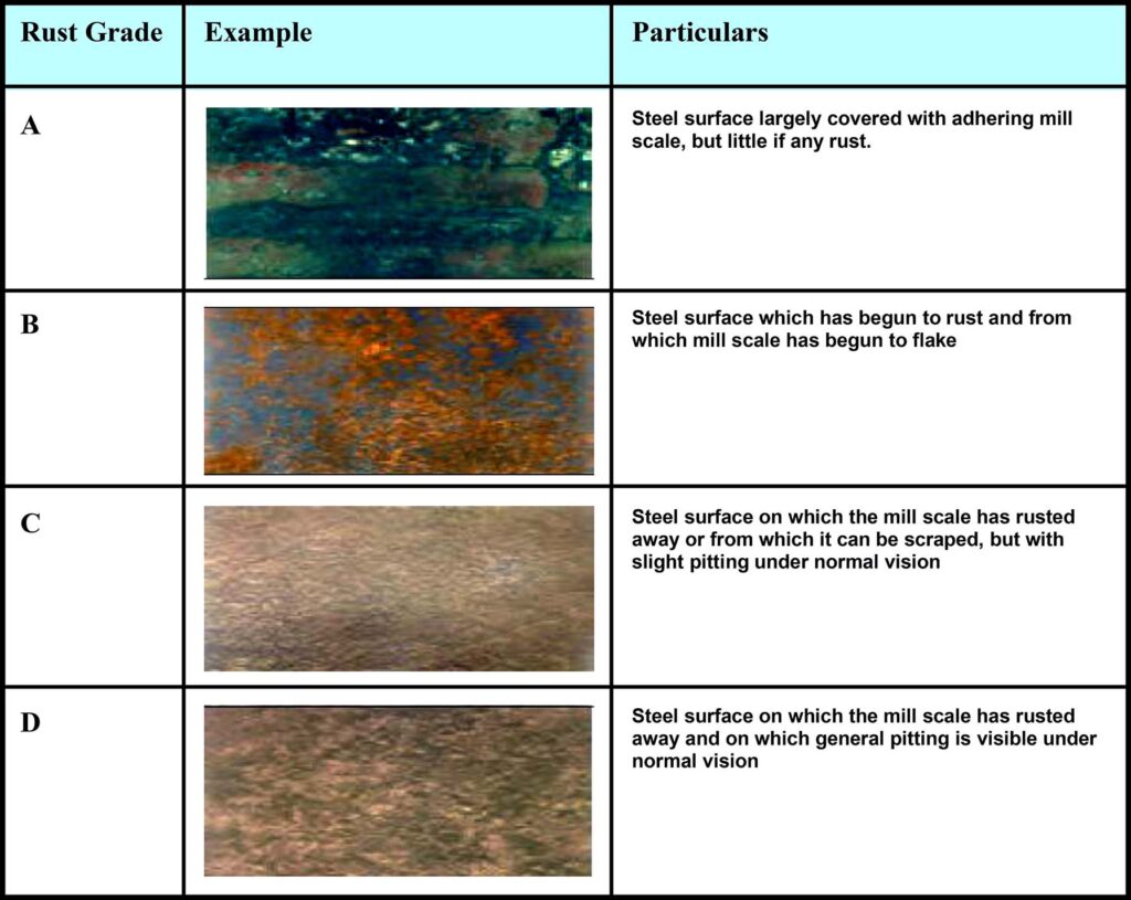 Surface Preparation for an Effective Pipe Leak Repair - SealXpert ...