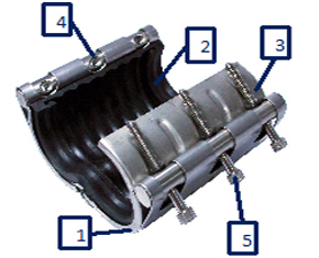 1621 Clamp 1 - LEAK REPAIR CLAMPS (AR)